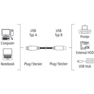 Cablu USB 2.0 - USB B HAMA 200901, 3 m, gri Cablu USB 2.0 - USB B HAMA 200901, 3 m, gri