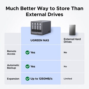 Network Attached Storage UGREEN DXP4800 Plus, 4.4GHz, 8GB, 4-Bays, negru Network Attached Storage UGREEN DXP4800 Plus, 4.4GHz, 8GB, 4-Bays, negru