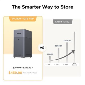 Network Attached Storage UGREEN DH2300, 2.2GHz, 4GB, 2-Bays, gri Network Attached Storage UGREEN DH2300, 2.2GHz, 4GB, 2-Bays, gri