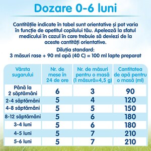 Lapte praf MILUPA MILUMIL 1 PreciNutri 615697, 0-6 luni, 600g Lapte praf MILUPA MILUMIL 1 PreciNutri 615697, 0-6 luni, 600g