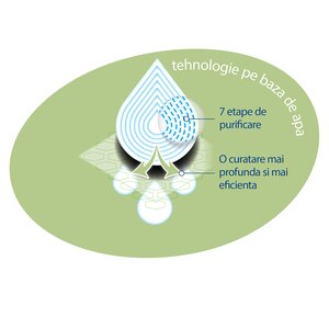 Servetele umede WATERWIPES Soapberry 420075, 4 pachete, 240 buc Servetele umede WATERWIPES Soapberry 420075, 4 pachete, 240 buc