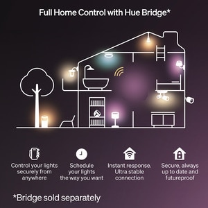 Banda LED RGB PHILIPS Hue Essential, 15.3W, IP20, plastic, transparent, 5 m Banda LED RGB PHILIPS Hue Essential, 15.3W, IP20, plastic, transparent, 5 m
