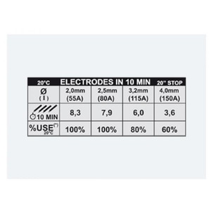 Invertor de sudura TELWIN Force 168 Mpge, 10-150A, electrod 1.6-4.0mm Invertor de sudura TELWIN Force 168 Mpge, 10-150A, electrod 1.6-4.0mm