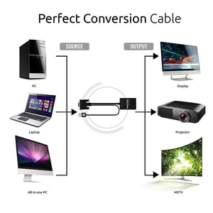 Adaptor VGA-HDMI PROMATE proLink-V2H, negru Adaptor VGA-HDMI PROMATE proLink-V2H, negru