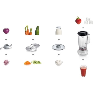 Robot de bucatarie BOSCH MultiTalent 3 MCM3201B, vas 2.3l, blender 1l, 800W, 2 trepte viteza, negru Robot de bucatarie BOSCH MultiTalent 3 MCM3201B, vas 2.3l, blender 1l, 800W, 2 trepte viteza, negru