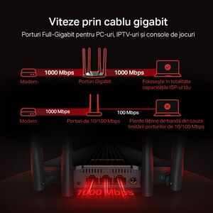Router Wireless Gigabit MERCUSYS MR30G AC1200, Dual-Band 300 + 867 Mbps, negru Router Wireless Gigabit MERCUSYS MR30G AC1200, Dual-Band 300 + 867 Mbps, negru