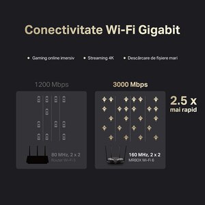 Router Wireless Gigabit MERCUSYS MR80X AX3000, WI-Fi 6, Dual-Band 574 + 2402 Mbps, negru Router Wireless Gigabit MERCUSYS MR80X AX3000, WI-Fi 6, Dual-Band 574 + 2402 Mbps, negru