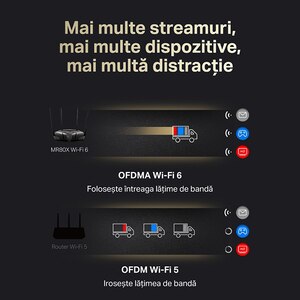Router Wireless Gigabit MERCUSYS MR80X AX3000, WI-Fi 6, Dual-Band 574 + 2402 Mbps, negru Router Wireless Gigabit MERCUSYS MR80X AX3000, WI-Fi 6, Dual-Band 574 + 2402 Mbps, negru