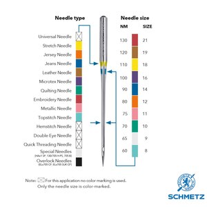 Set ace cusut SCHMETZ SC719487, 5 buc Set ace cusut SCHMETZ SC719487, 5 buc