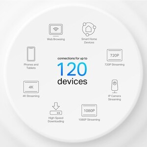 Sistem Wireless Mesh TP-LINK Deco X1500 AX 1500, Dual-Band 300 + 1201 Mbps, 2 buc, alb Sistem Wireless Mesh TP-LINK Deco X1500 AX 1500, Dual-Band 300 + 1201 Mbps, 2 buc, alb