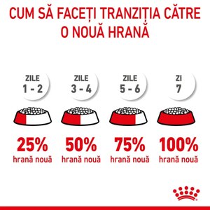 Hrana uscata pentru caini ROYAL CANIN SHN Medium, Junior, Pasare, 4 kg Hrana uscata pentru caini ROYAL CANIN SHN Medium, Junior, Pasare, 4 kg