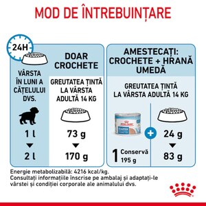 Hrana uscata pentru caini ROYAL CANIN SHN Medium, Junior, Pasare, 4 kg Hrana uscata pentru caini ROYAL CANIN SHN Medium, Junior, Pasare, 4 kg