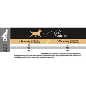 Hrana uscata pentru caini PURINA PRO PLAN Small & Mini, Sensitive Digestion, Adult, Miel, 3 kg Hrana uscata pentru caini PURINA PRO PLAN Small & Mini, Sensitive Digestion, Adult, Miel, 3 kg
