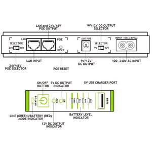 Unitate UPS TECNOWARE Era Plus, 25W, DC 9VDC / 12VDC - POE 24VDC / 48VDC - USB 5VDC Unitate UPS TECNOWARE Era Plus, 25W, DC 9VDC / 12VDC - POE 24VDC / 48VDC - USB 5VDC