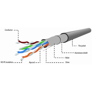 Cablu de retea FTP CAT5e GEMBIRD FPC-5004E-SOL, 305m, gri Cablu de retea FTP CAT5e GEMBIRD FPC-5004E-SOL, 305m, gri