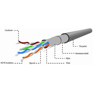 Cablu de retea FTP CAT5e GEMBIRD FPC-5004E-L, 305m, gri Cablu de retea FTP CAT5e GEMBIRD FPC-5004E-L, 305m, gri