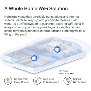 Sistem Wi-Fi Mesh MERCUSYS Halo H1500, Wi-Fi 6, Dual-Band 300 + 1201 Mbps, 2 buc, alb Sistem Wi-Fi Mesh MERCUSYS Halo H1500, Wi-Fi 6, Dual-Band 300 + 1201 Mbps, 2 buc, alb