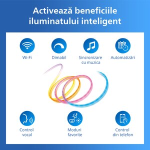 Banda LED inteligenta PHILIPS 8721103159427, 22W, RGBIC, Wi-Fi, WiZ, 5m Banda LED inteligenta PHILIPS 8721103159427, 22W, RGBIC, Wi-Fi, WiZ, 5m