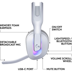 Casti Gaming Wireless LOGITECH G522, multiplatforma, USB-C, alb Casti Gaming Wireless LOGITECH G522, multiplatforma, USB-C, alb