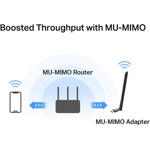 Adaptor USB Wireless MERCUSYS MA30H High-Gain AC1300, Dual Band 400 + 867 Mbps, negru Adaptor USB Wireless MERCUSYS MA30H High-Gain AC1300, Dual Band 400 + 867 Mbps, negru