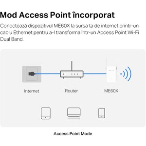 Wireless Range Extender MERCUSYS ME60X AX1500, Dual-Band 300 + 1201 Mbps, alb Wireless Range Extender MERCUSYS ME60X AX1500, Dual-Band 300 + 1201 Mbps, alb