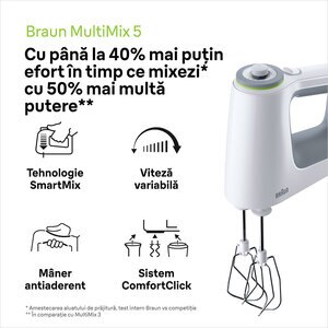 Mixer de mana BRAUN HM5100WH, 750W, 9 trepte viteza, alb-gri Mixer de mana BRAUN HM5100WH, 750W, 9 trepte viteza, alb-gri
