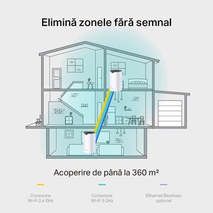 Sistem Wireless Mesh TP-LINK Deco S7 AC1900, Dual Band 600 + 1300 Mbps, 2 buc, alb Sistem Wireless Mesh TP-LINK Deco S7 AC1900, Dual Band 600 + 1300 Mbps, 2 buc, alb