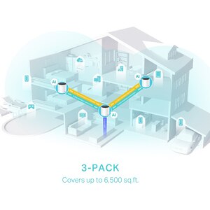 Sistem Wireless Mesh TP-LINK Deco X55 AX3000, Wi-Fi 6, Dual-Band 574 + 2402 Mbps, 3 buc, alb Sistem Wireless Mesh TP-LINK Deco X55 AX3000, Wi-Fi 6, Dual-Band 574 + 2402 Mbps, 3 buc, alb