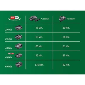 Starter kit BOSCH 1600A02625, Li-Ion 2.5Ah, 18V Starter kit BOSCH 1600A02625, Li-Ion 2.5Ah, 18V