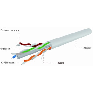 Cablu de retea UTP CAT6 GEMBIRD UPC-6004SE-SOL, 305 m, gri Cablu de retea UTP CAT6 GEMBIRD UPC-6004SE-SOL, 305 m, gri